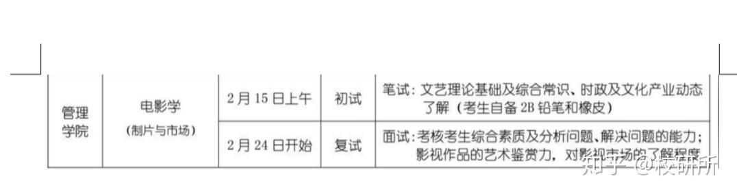 北电艺考本科真题有多难？-第3张图片-泰美艺术培训