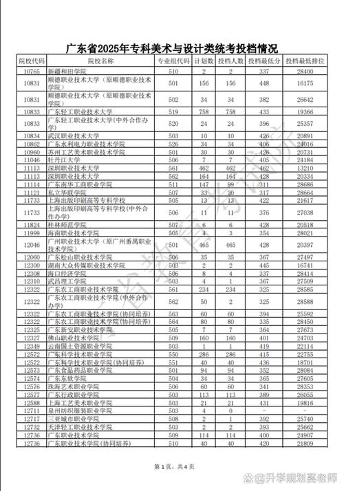 广东美术2025投档线会涨还是降？-第1张图片-泰美艺术培训
