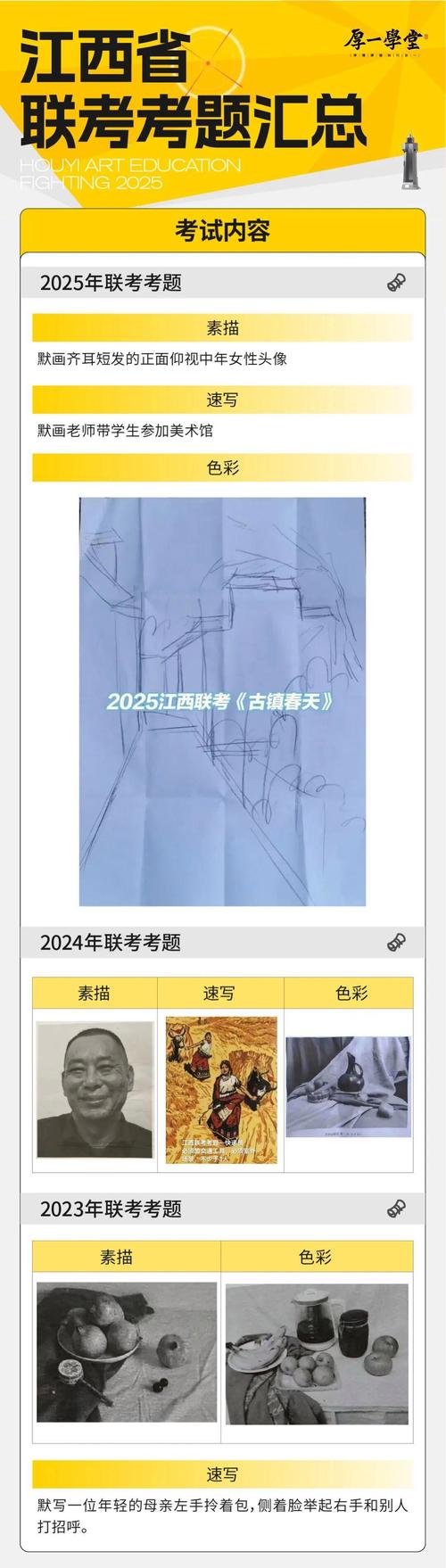 2025美术联考 考题-第2张图片-泰美艺术培训 2025美术联考 考题-第2张图片-泰美艺术培训