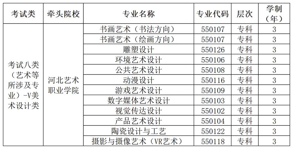 2025美术专升本要求-第2张图片-泰美艺术培训