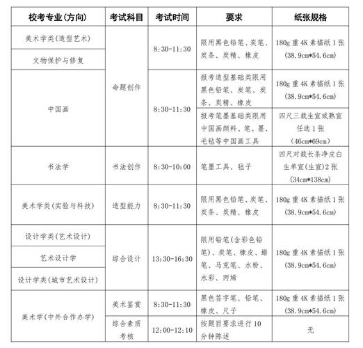 2025美术专升本要求-第3张图片-泰美艺术培训