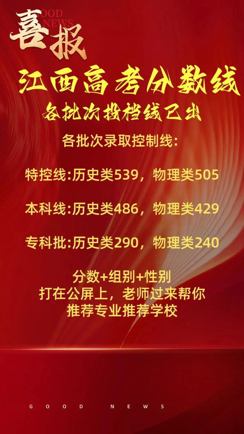 2025江西美术投档线-第3张图片-泰美艺术培训