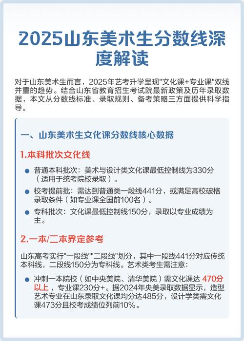 山东2025艺考合格线-第3张图片-泰美艺术培训