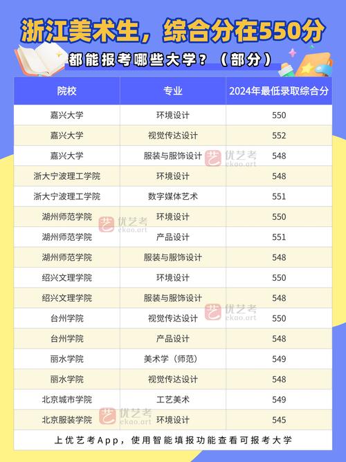 浙江 美术 联考 报名-第3张图片-泰美艺术培训 浙江 美术 联考 报名-第3张图片-泰美艺术培训