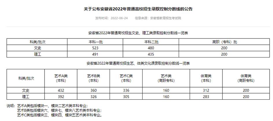 舞蹈生过线就能被录取吗?-第3张图片-泰美艺术培训 舞蹈生过线就能被录取吗?-第3张图片-泰美艺术培训
