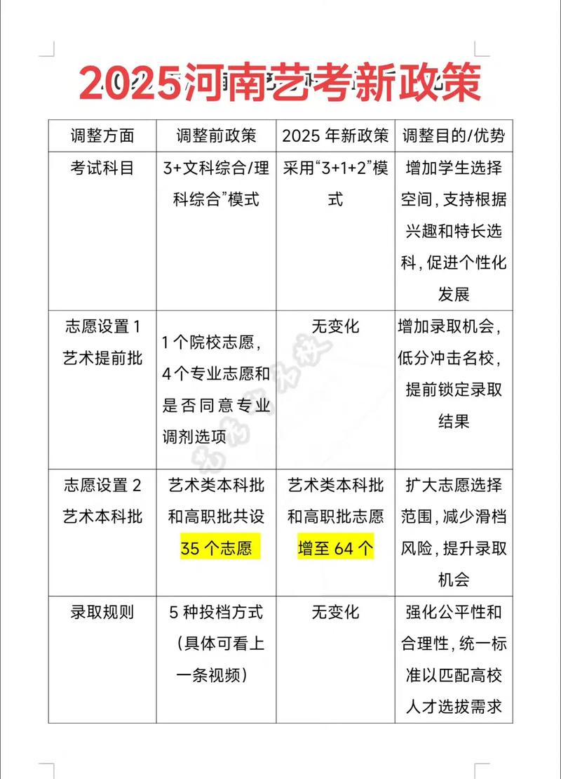 河南2025年艺考简章-第2张图片-泰美艺术培训