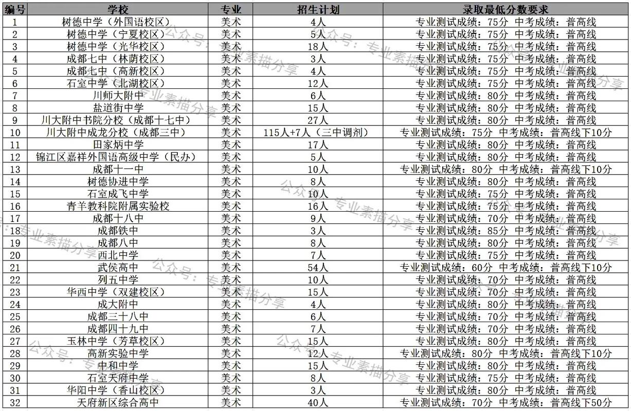 成都2025 美术考点-第1张图片-泰美艺术培训