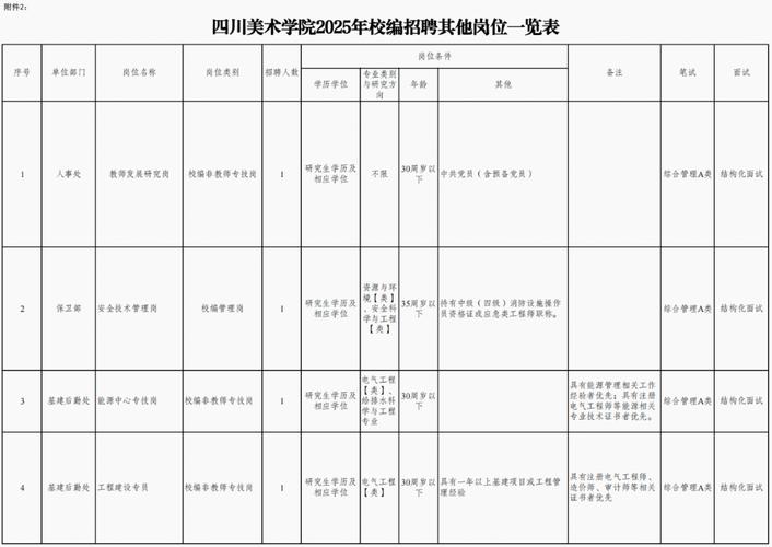 成都2025 美术考点-第2张图片-泰美艺术培训