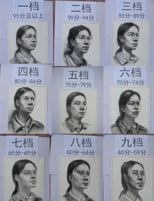 219重庆美术联考成绩-第1张图片-泰美艺术培训 219重庆美术联考成绩-第1张图片-泰美艺术培训