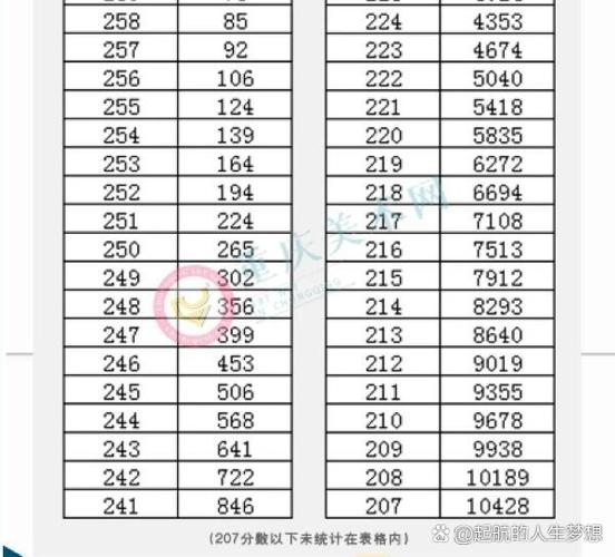 219重庆美术联考成绩-第2张图片-泰美艺术培训