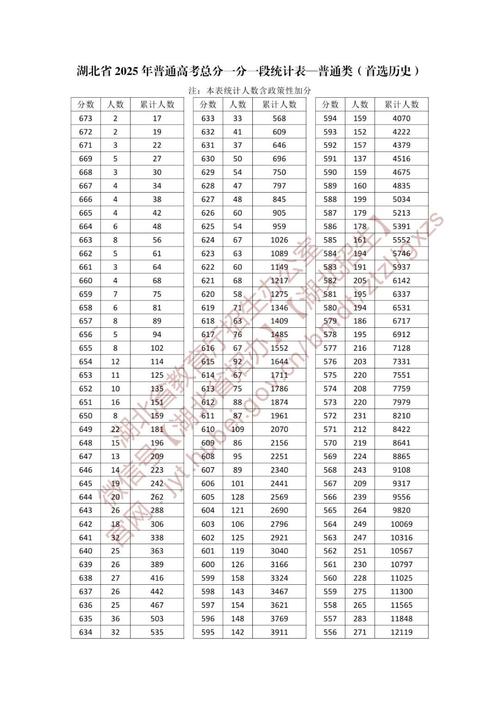 湖北省2025联考查分-第2张图片-泰美艺术培训 湖北省2025联考查分-第2张图片-泰美艺术培训