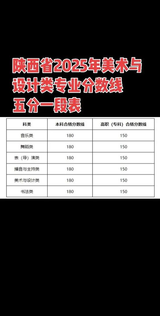 2025陕西艺考成绩何时公布？-第2张图片-泰美艺术培训