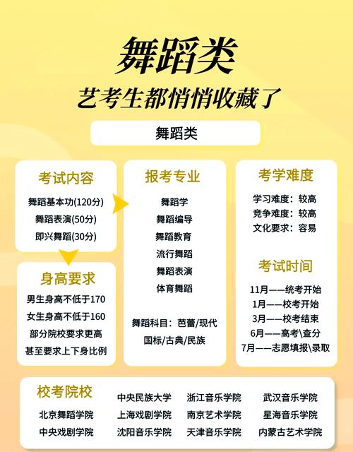 南艺舞蹈学专业考试内容-第2张图片-泰美艺术培训