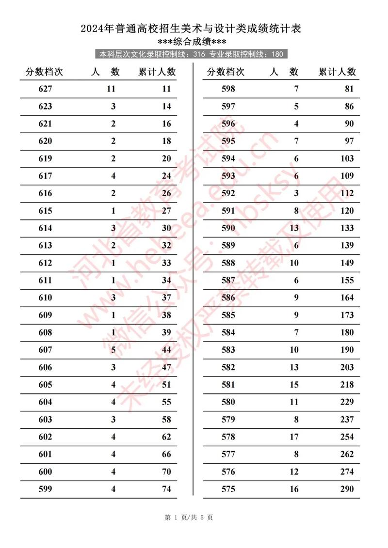 河南美术联考总分究竟是多少分?-第1张图片-泰美艺术培训 河南美术联考总分究竟是多少分?-第1张图片-泰美艺术培训