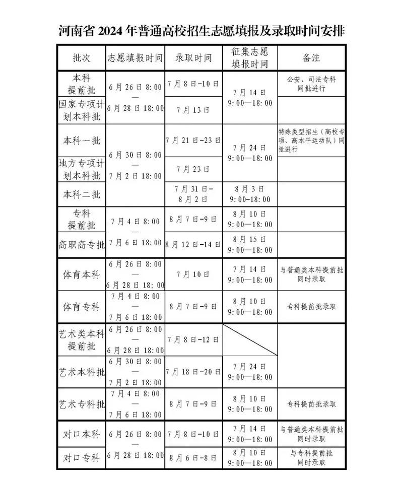 河南美术联考总分究竟是多少分？-第2张图片-泰美艺术培训