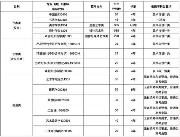 中国美术院校及专业,如何选择与规划?-第1张图片-泰美艺术培训 中国美术院校及专业,如何选择与规划?-第1张图片-泰美艺术培训