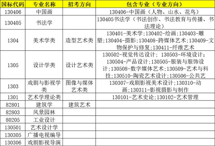 中国美术院校及专业,如何选择与规划?-第2张图片-泰美艺术培训 中国美术院校及专业,如何选择与规划?-第2张图片-泰美艺术培训
