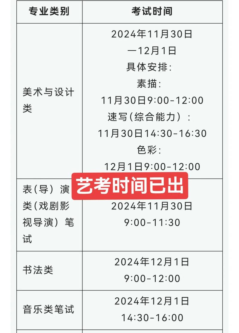 2025贵州艺考有哪些新变化？-第2张图片-泰美艺术培训