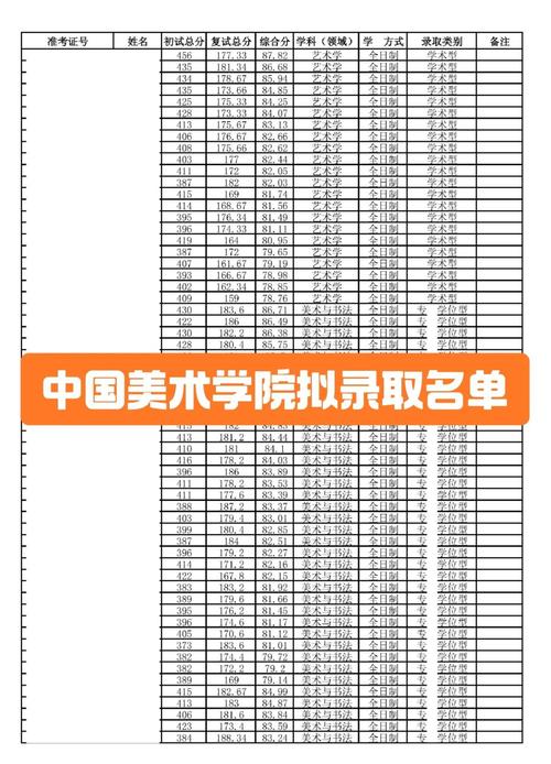 中国美术学院招生必须考美术吗？-第1张图片-泰美艺术培训