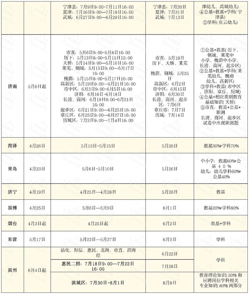山东音乐类考点学校安排-第2张图片-泰美艺术培训