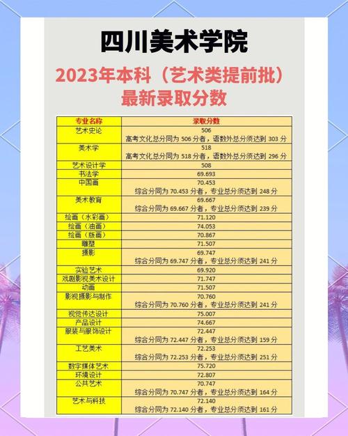 四川美术排名哪家强？-第1张图片-泰美艺术培训