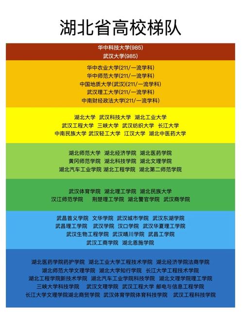 湖北哪些大学招生学音乐-第1张图片-泰美艺术培训