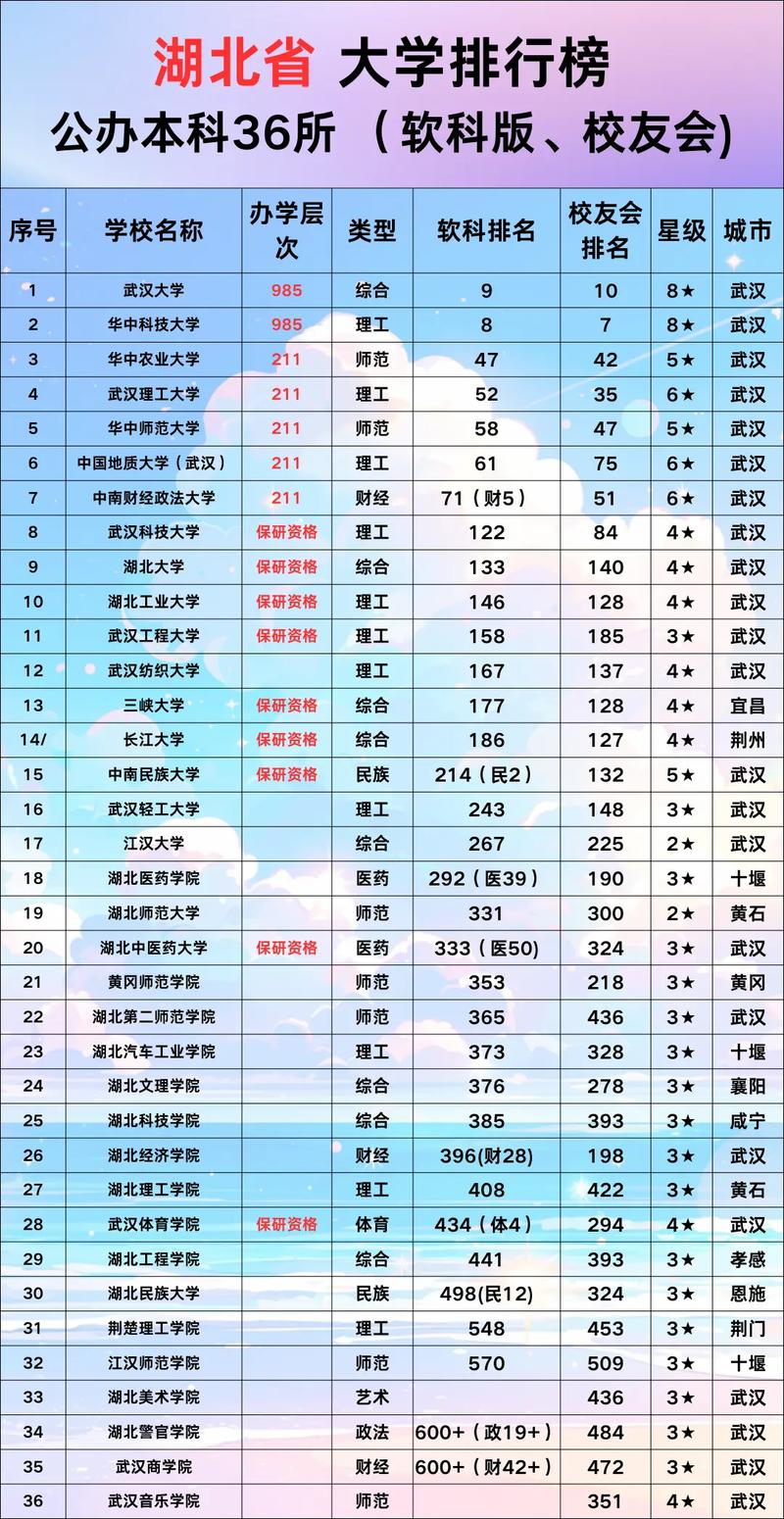 湖北哪些大学招生学音乐-第2张图片-泰美艺术培训