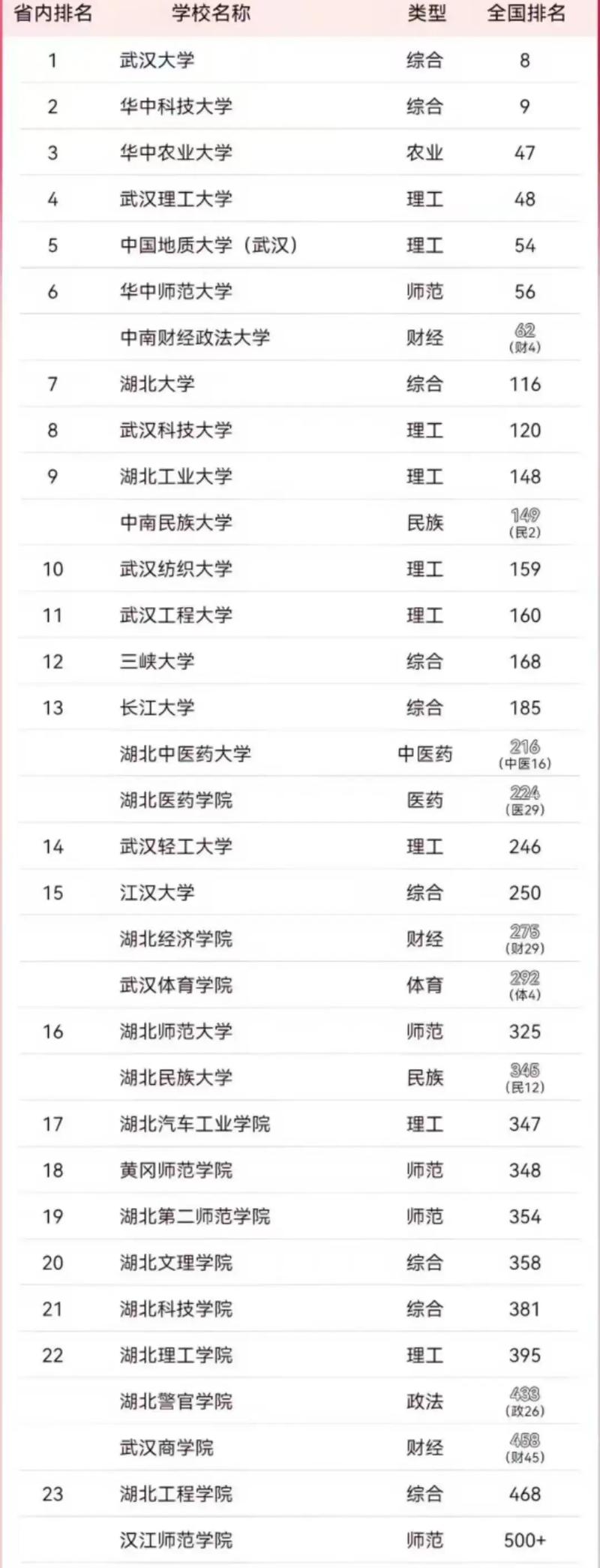 湖北哪些大学招生学音乐-第3张图片-泰美艺术培训