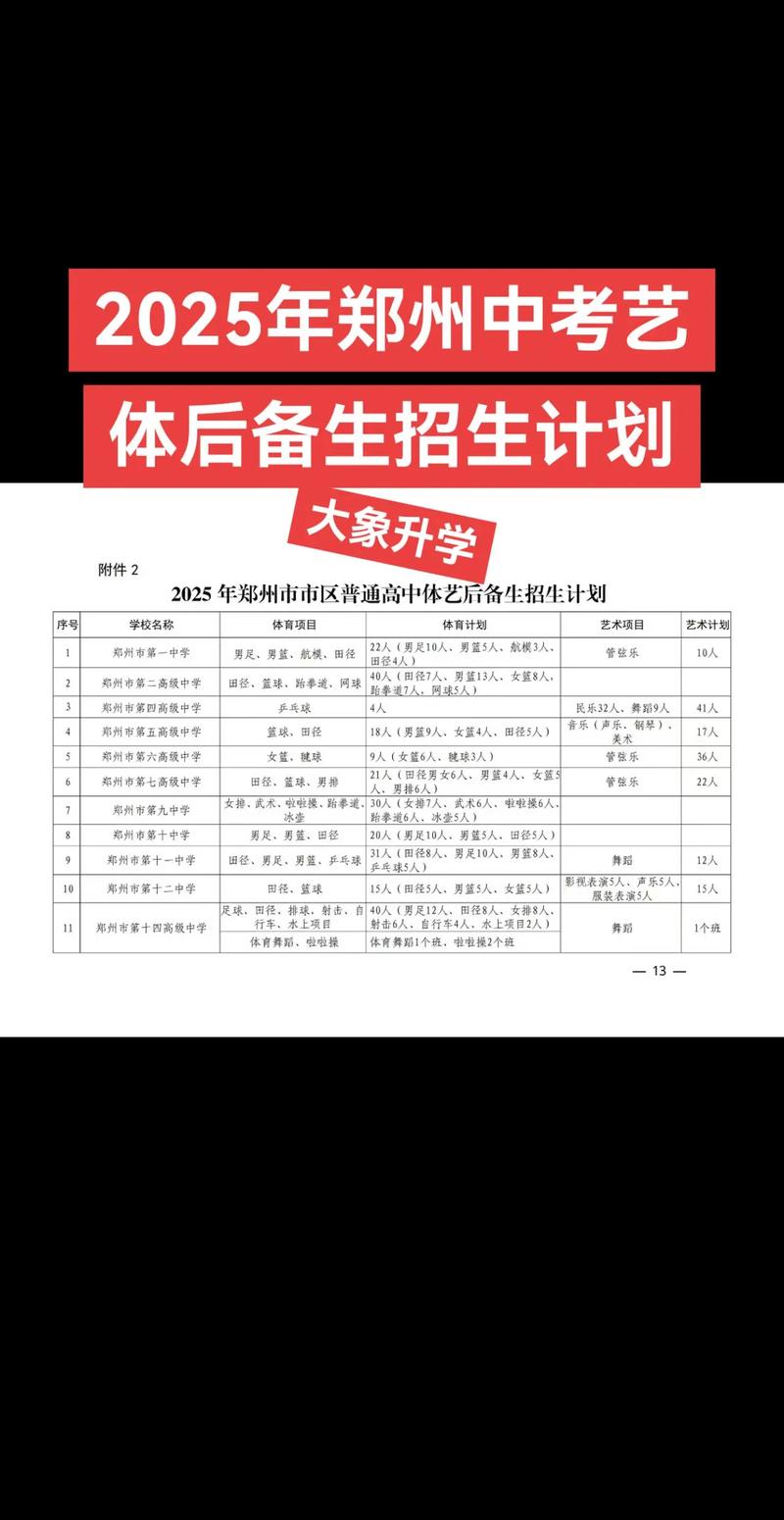 河南2025艺考政策有哪些新变化？-第3张图片-泰美艺术培训