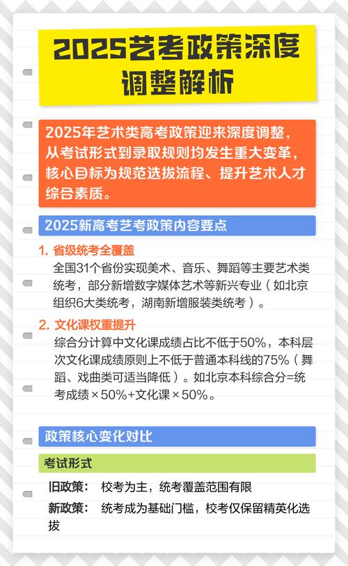 河南2025艺考政策有哪些新变化？-第2张图片-泰美艺术培训