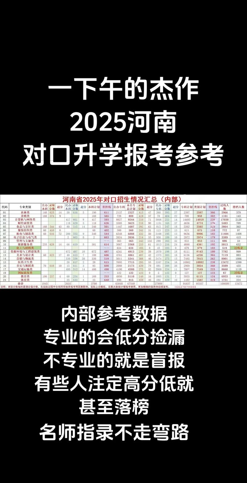 河南音乐对口升学报考流程是什么？-第2张图片-泰美艺术培训