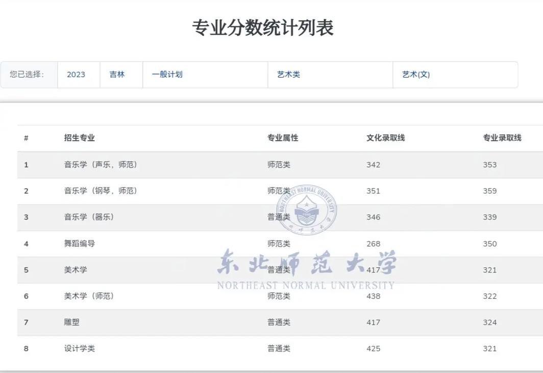 东北师范舞蹈专业分数线-第1张图片-泰美艺术培训