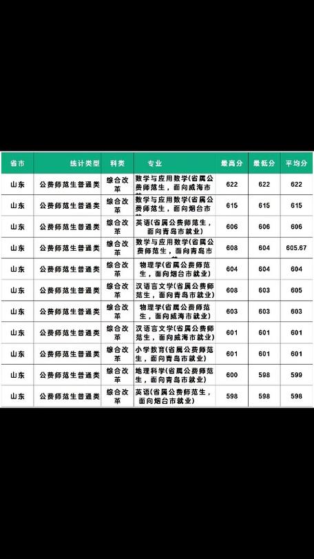 东北师范舞蹈专业分数线-第2张图片-泰美艺术培训