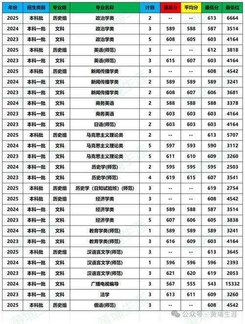 东北师范舞蹈专业分数线-第3张图片-泰美艺术培训