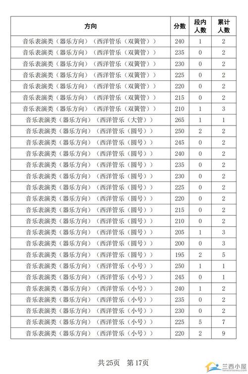 2025音乐统考分数段具体划线多少？-第1张图片-泰美艺术培训