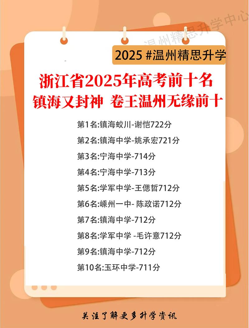 2025浙江省四校联考-第2张图片-泰美艺术培训