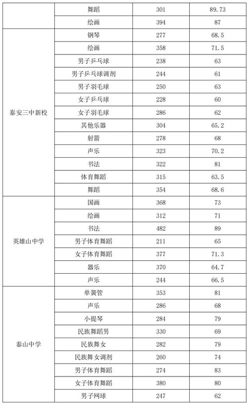 长安大学舞蹈特长生分数多少?-第2张图片-泰美艺术培训 长安大学舞蹈特长生分数多少?-第2张图片-泰美艺术培训