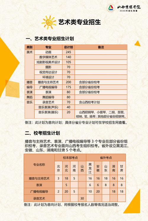 山西传媒学院音乐学费多少？-第1张图片-泰美艺术培训