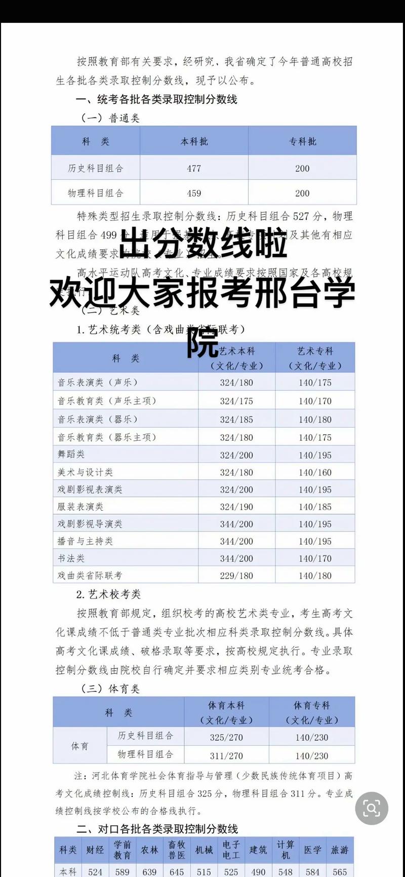 邢台学院舞蹈录取分数线多少？-第2张图片-泰美艺术培训
