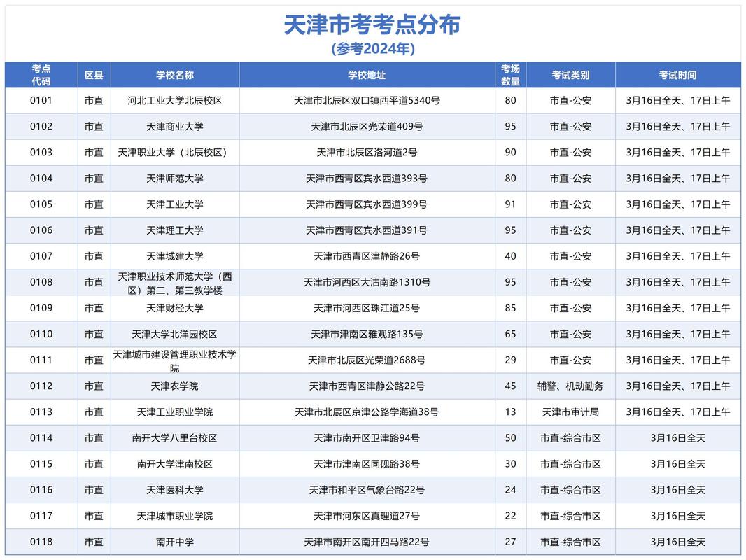 2025年天津联考了吗-第1张图片-泰美艺术培训