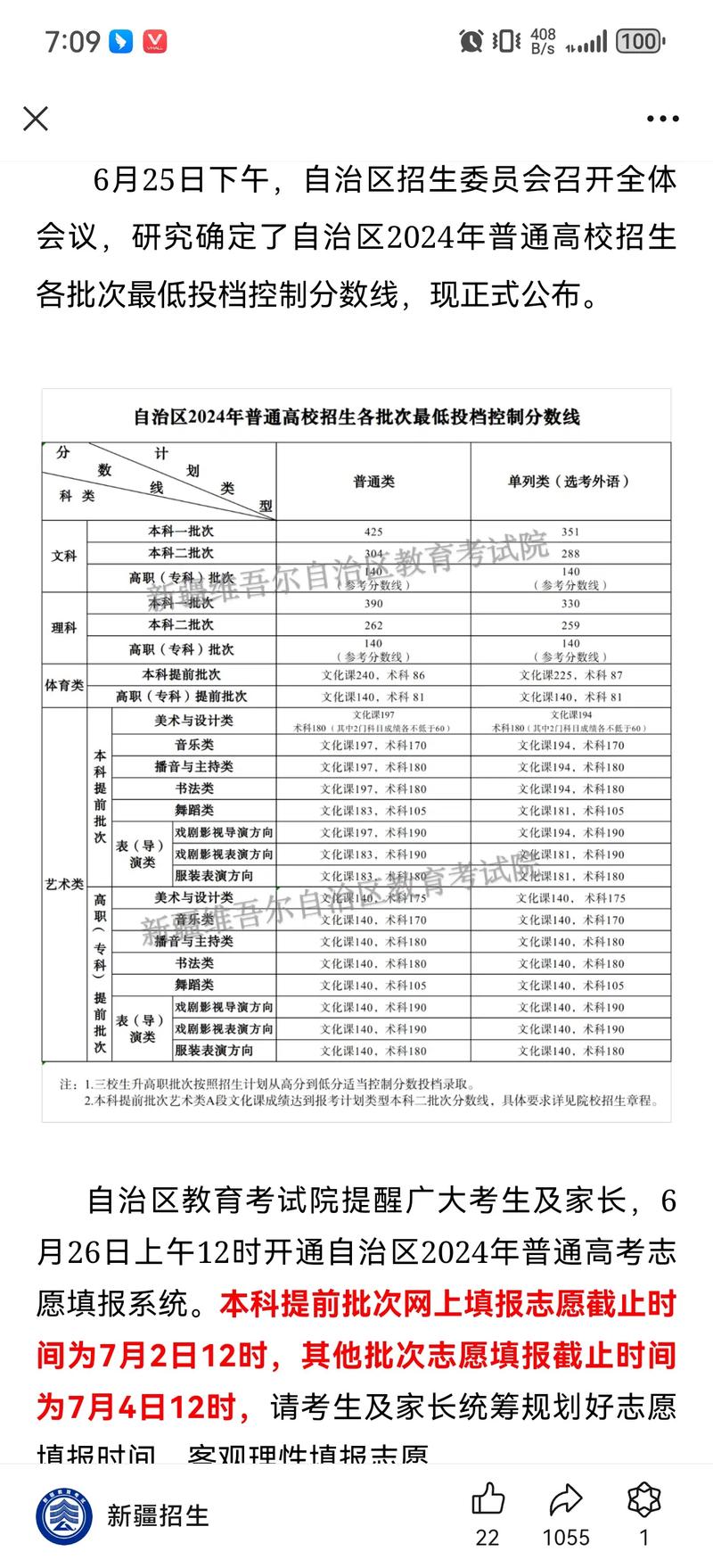 新疆师范舞蹈学院分数线-第1张图片-泰美艺术培训 新疆师范舞蹈学院分数线-第1张图片-泰美艺术培训