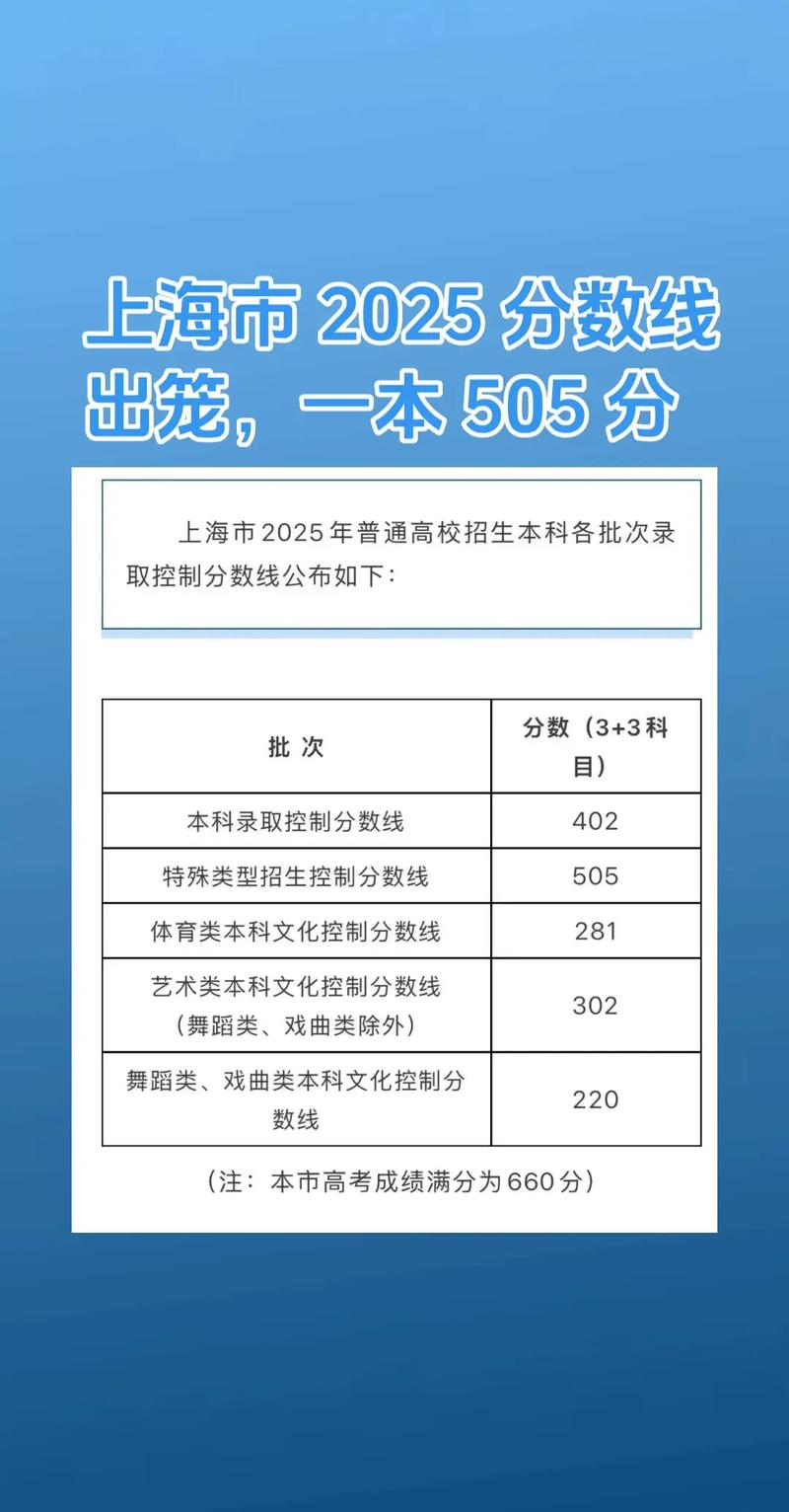 上海2025年艺考人数-第2张图片-泰美艺术培训
