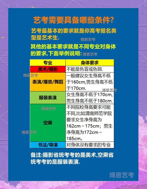 舞蹈特长生大学招考身高要求是多少？-第2张图片-泰美艺术培训