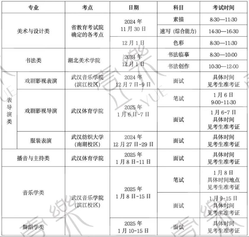 湖北省2025艺考联考有何新变化？-第3张图片-泰美艺术培训
