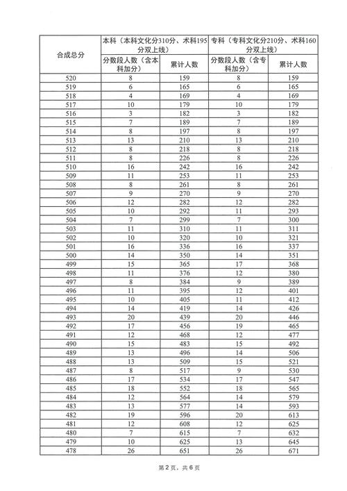 广东省舞蹈高考历年分数多少?-第1张图片-泰美艺术培训 广东省舞蹈高考历年分数多少?-第1张图片-泰美艺术培训