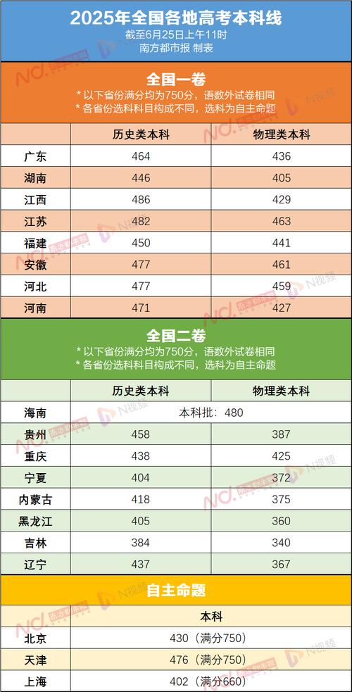 广东省舞蹈高考历年分数多少?-第2张图片-泰美艺术培训 广东省舞蹈高考历年分数多少?-第2张图片-泰美艺术培训