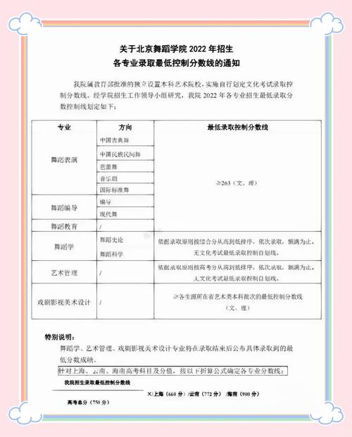北京舞蹈学院高中分数线多少？-第1张图片-泰美艺术培训