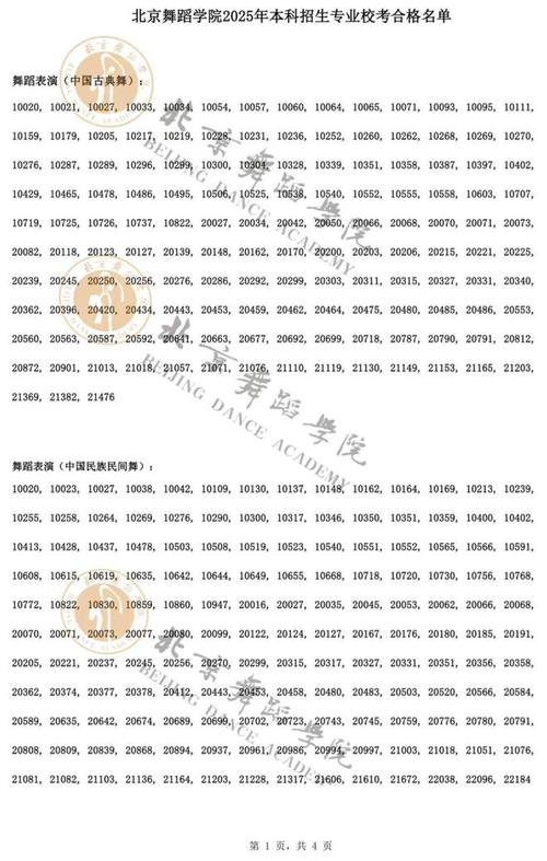北京舞蹈学院高中分数线多少？-第2张图片-泰美艺术培训