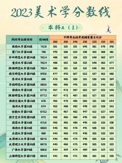 湖北艺考文化投档线具体是多少？-第1张图片-泰美艺术培训