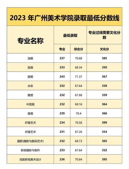 美术生查分包括美术分吗-第1张图片-泰美艺术培训